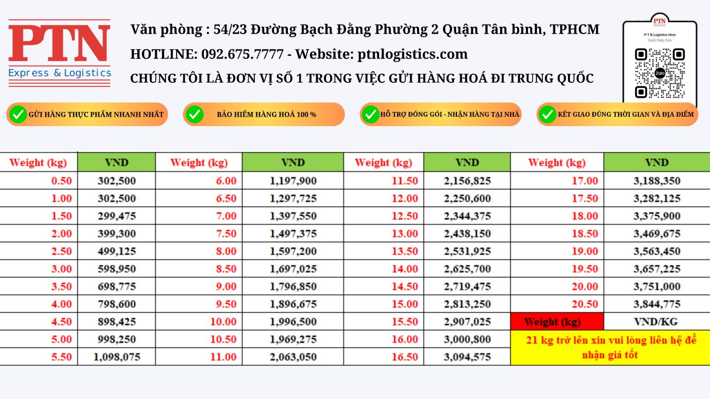 gửi hàng đi trung quốc