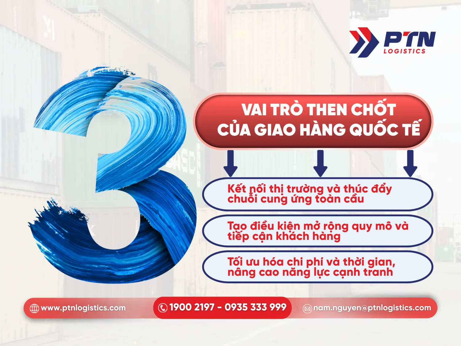 3 vài trò then chốt của giao hàng quốc tế