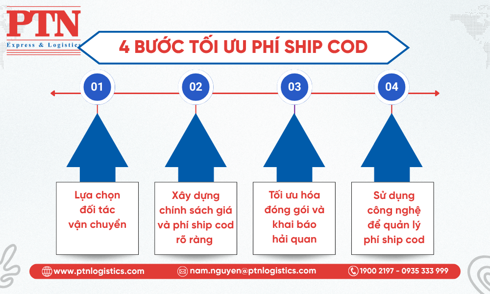 4 bước tối ưu phsi ship cod