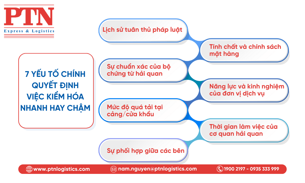 7 yếu tố quyết định việc kiểm hóa nhanh hay chậm