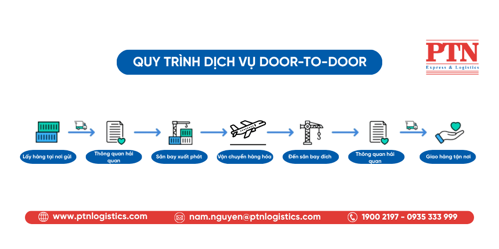 Quy trình dịch vụ Door-to-Door