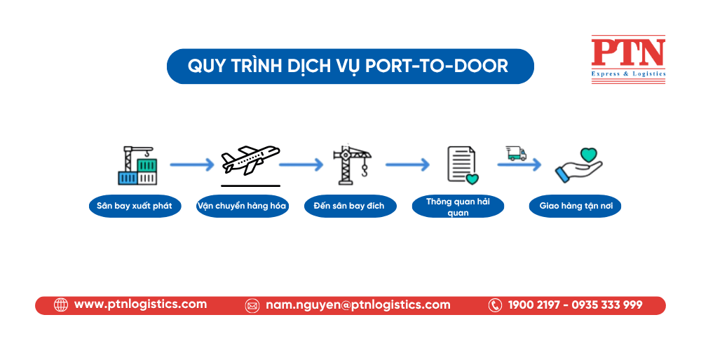Quy trình dịch vụ Port-to-Door
