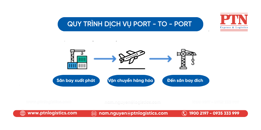 Quy trình dịch vụ Port-to-Port