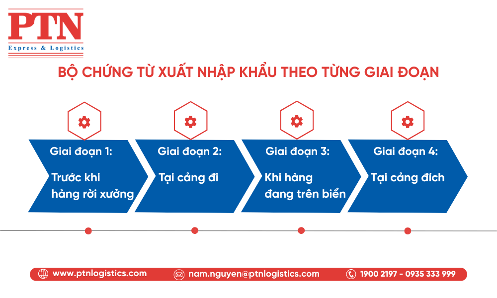 Bộ chứng từ xuất nhập khẩu theo từng giai đoạn