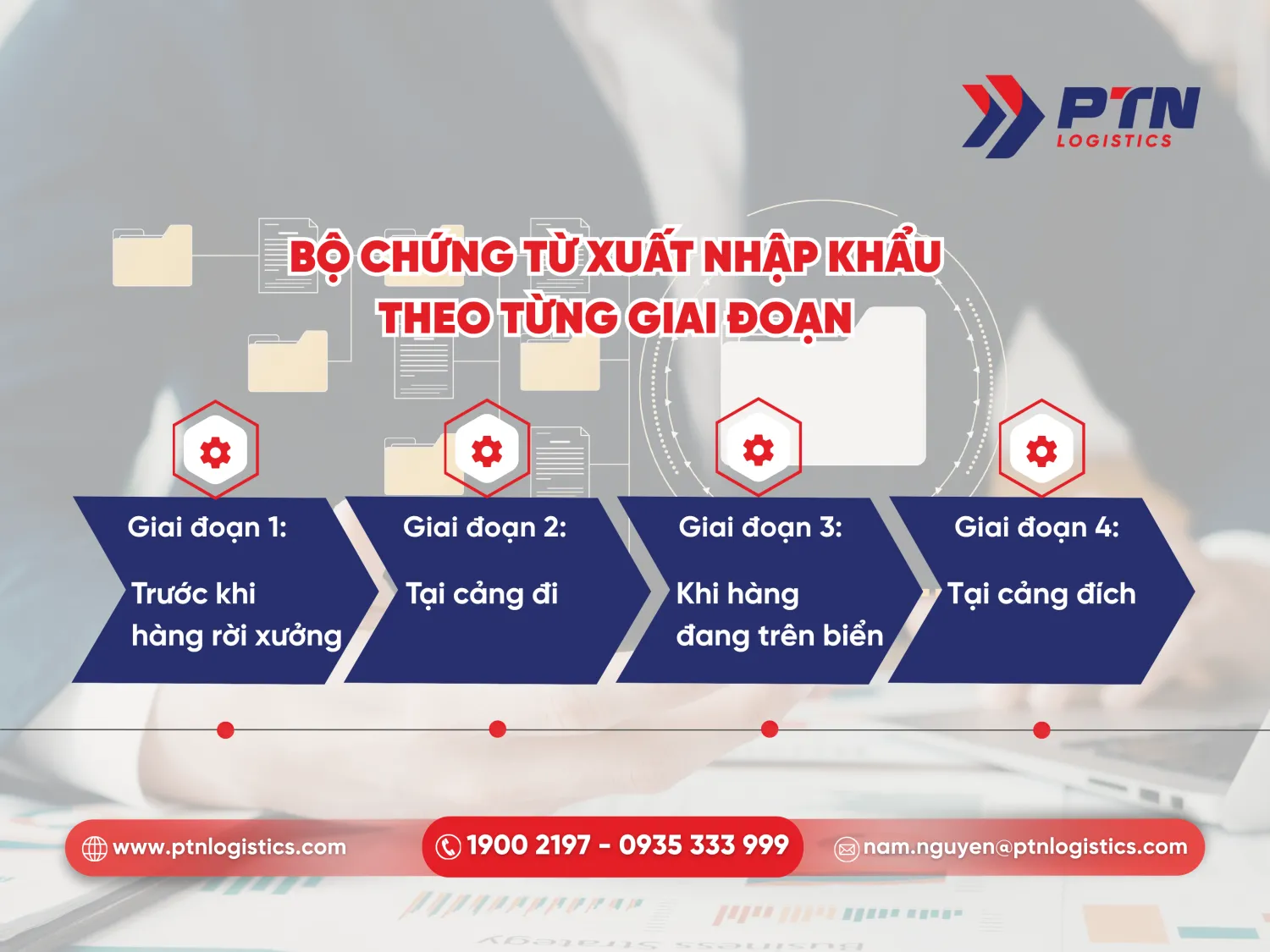 Bộ chừng từ xuất nhập khẩu trong từng giai đoạn