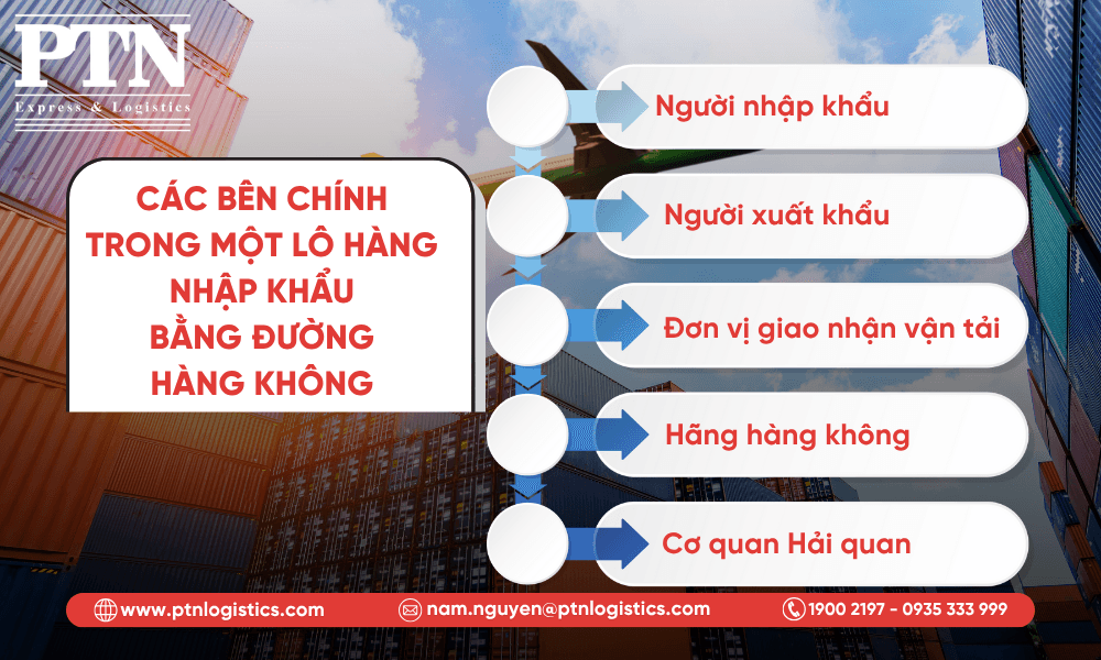 Các bên chính trong một lô hàng nhập khẩu bằng đường hàng không
