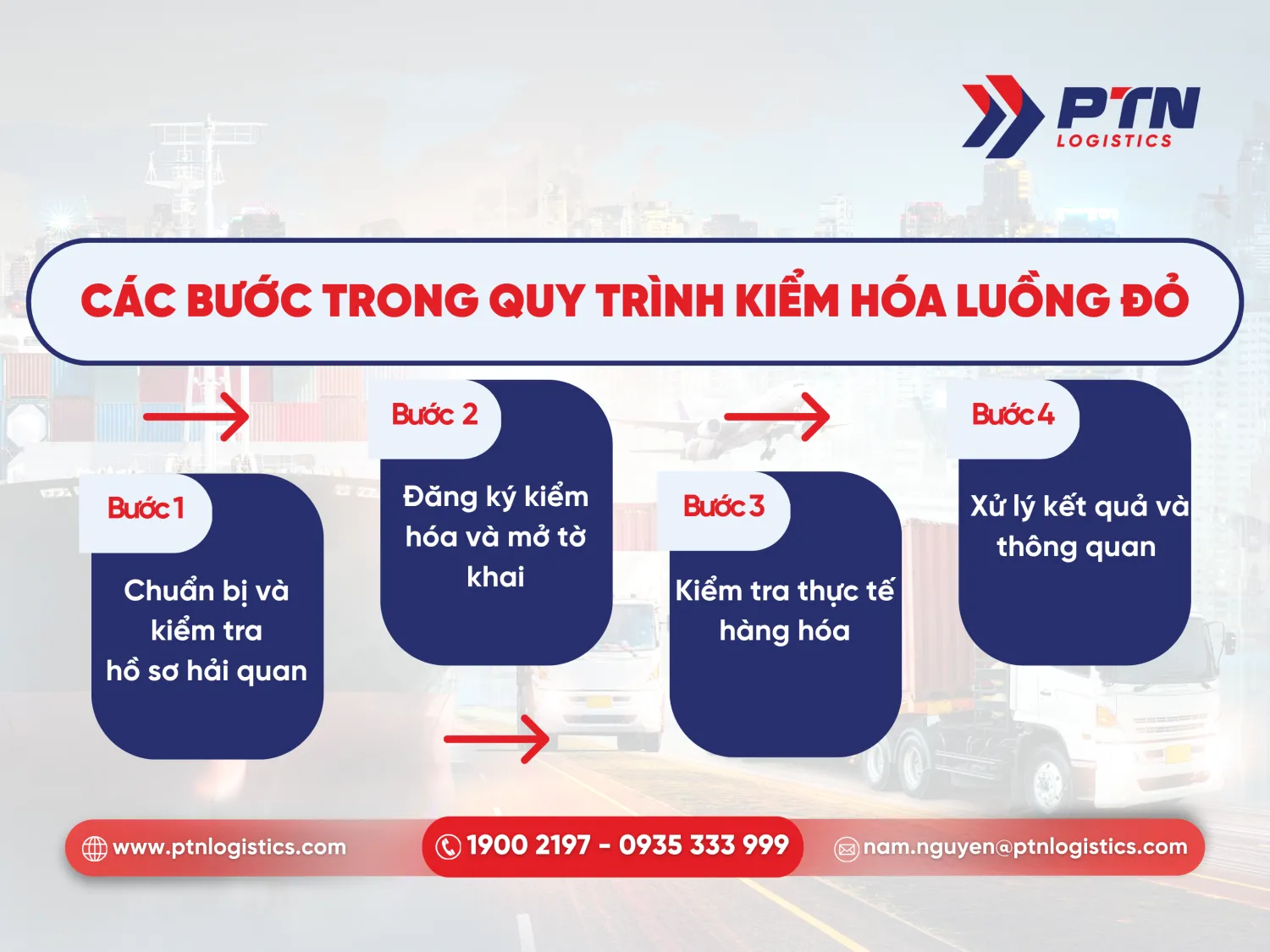 Các bước chi tiết trong quy trình kiểm hóa luồng đỏ