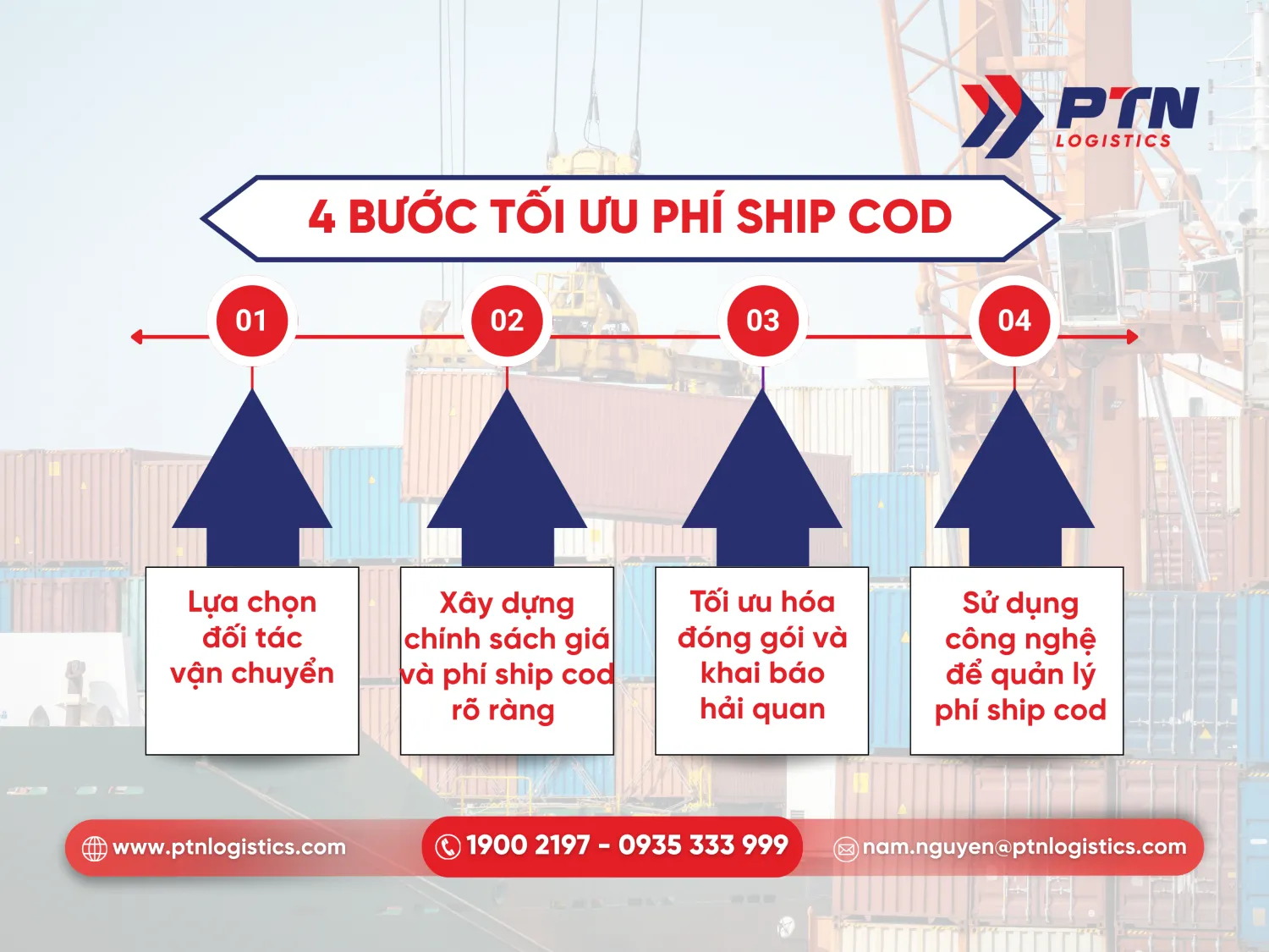 Các bước tối ưu phí ship cod