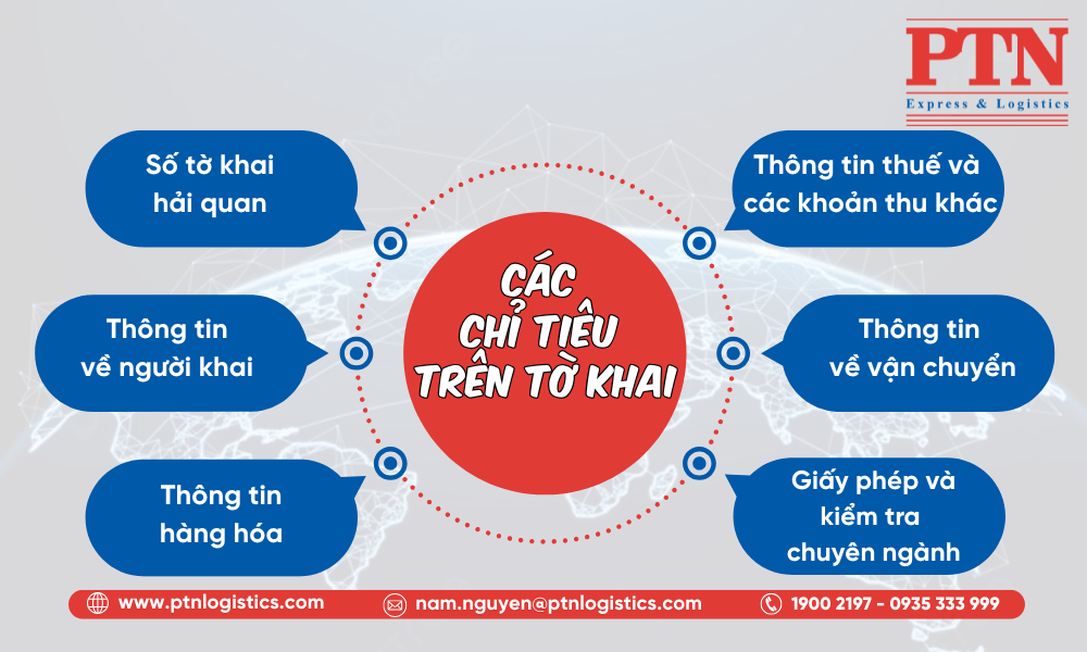 Các tiêu chí trên tờ khai hải quan