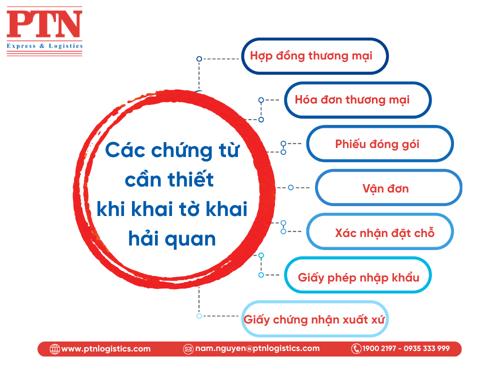 Các chứng từ cần thiết khi khai tờ khai hải quan