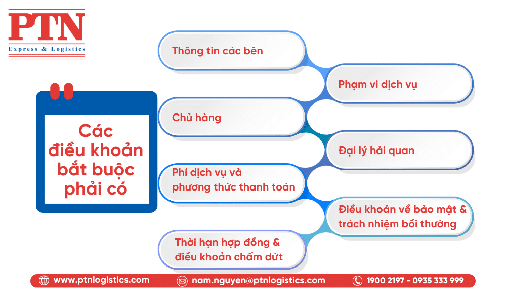 Các điều khoản bắt buộc có trong hợp đồng đại lý hải quan
