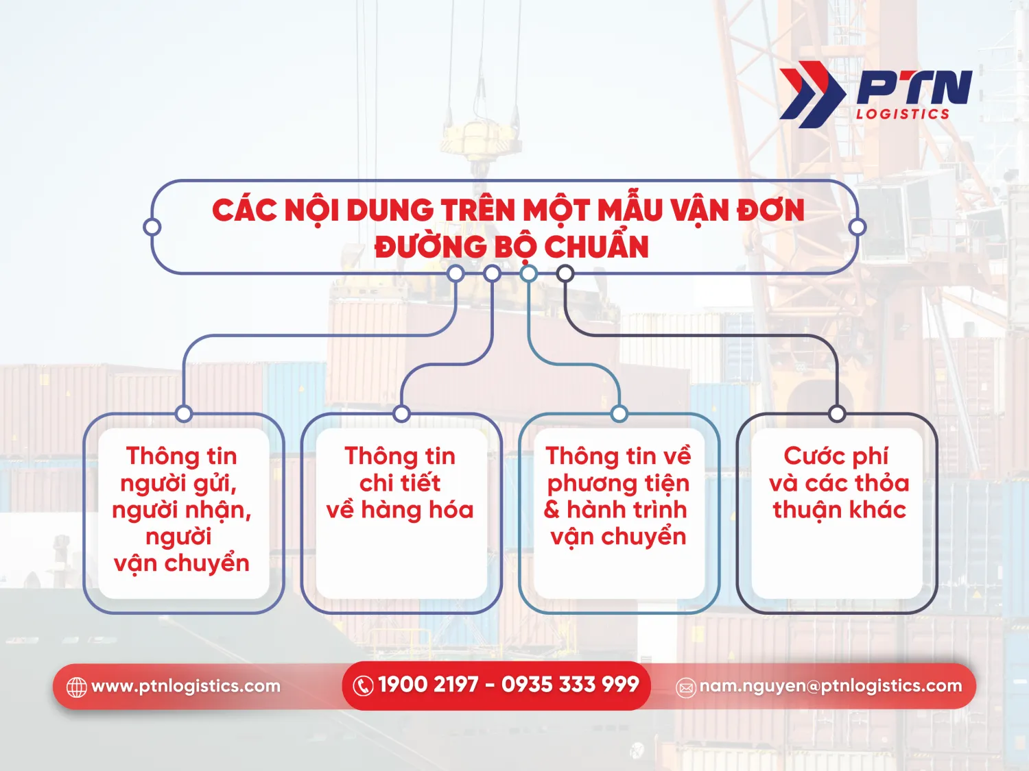 Các nội dung trên một mẫu vận đơn đường bộ chuẩn