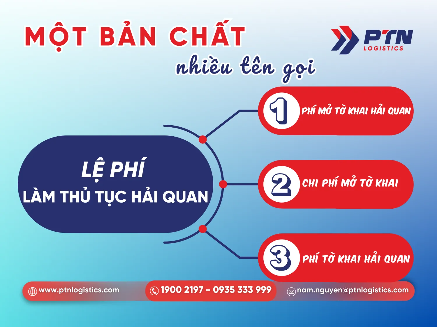 Các tên gọi của lệ phí tờ khai hải quan