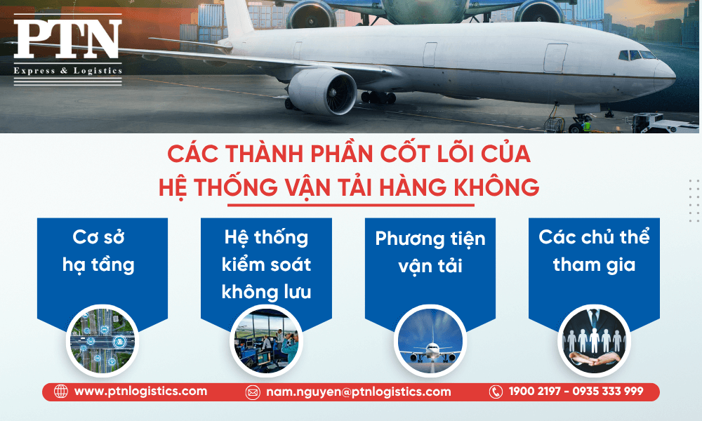 Các thanh toán cốt lõi của hệ thống vận tải hàng không