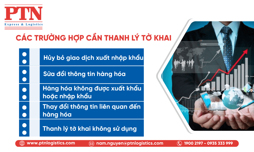 Các trường hợp cần thanh lý tờ khai