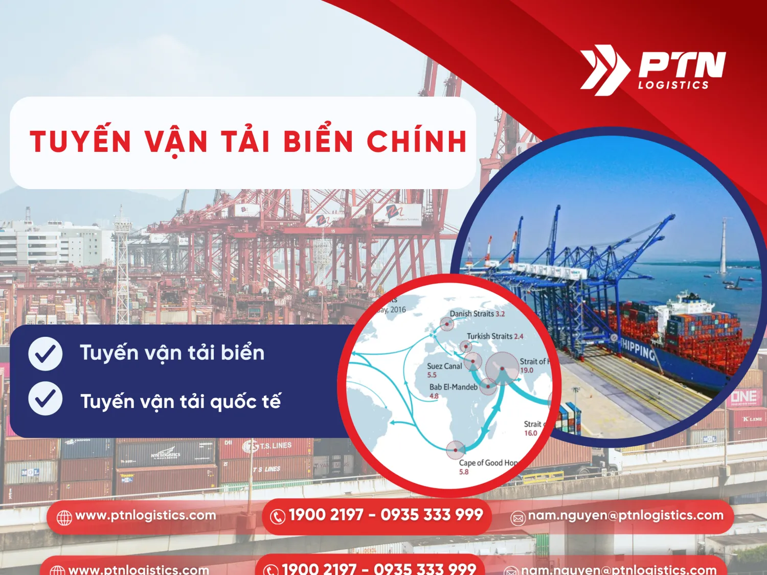 Các tuyến vận tải biển chính hiện nay