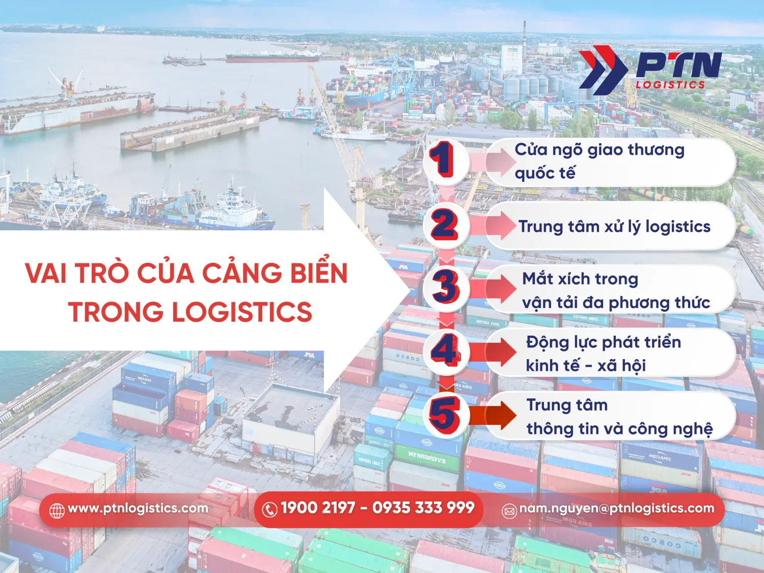 Các vai trò quan trọng của cảng biển