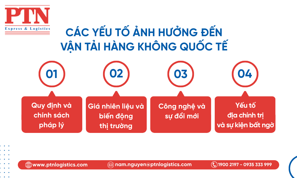 Các yếu tố ảnh hưởng đến vận tải hàng không quốc tế
