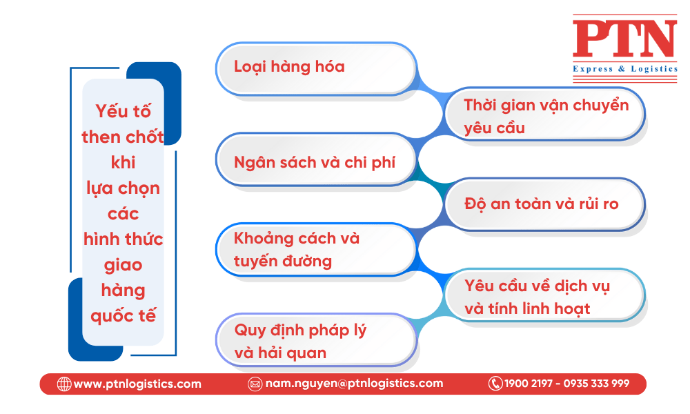 Các yếu tố then chốt khi lựa chọn các hình thức gioa hàng quốc tế