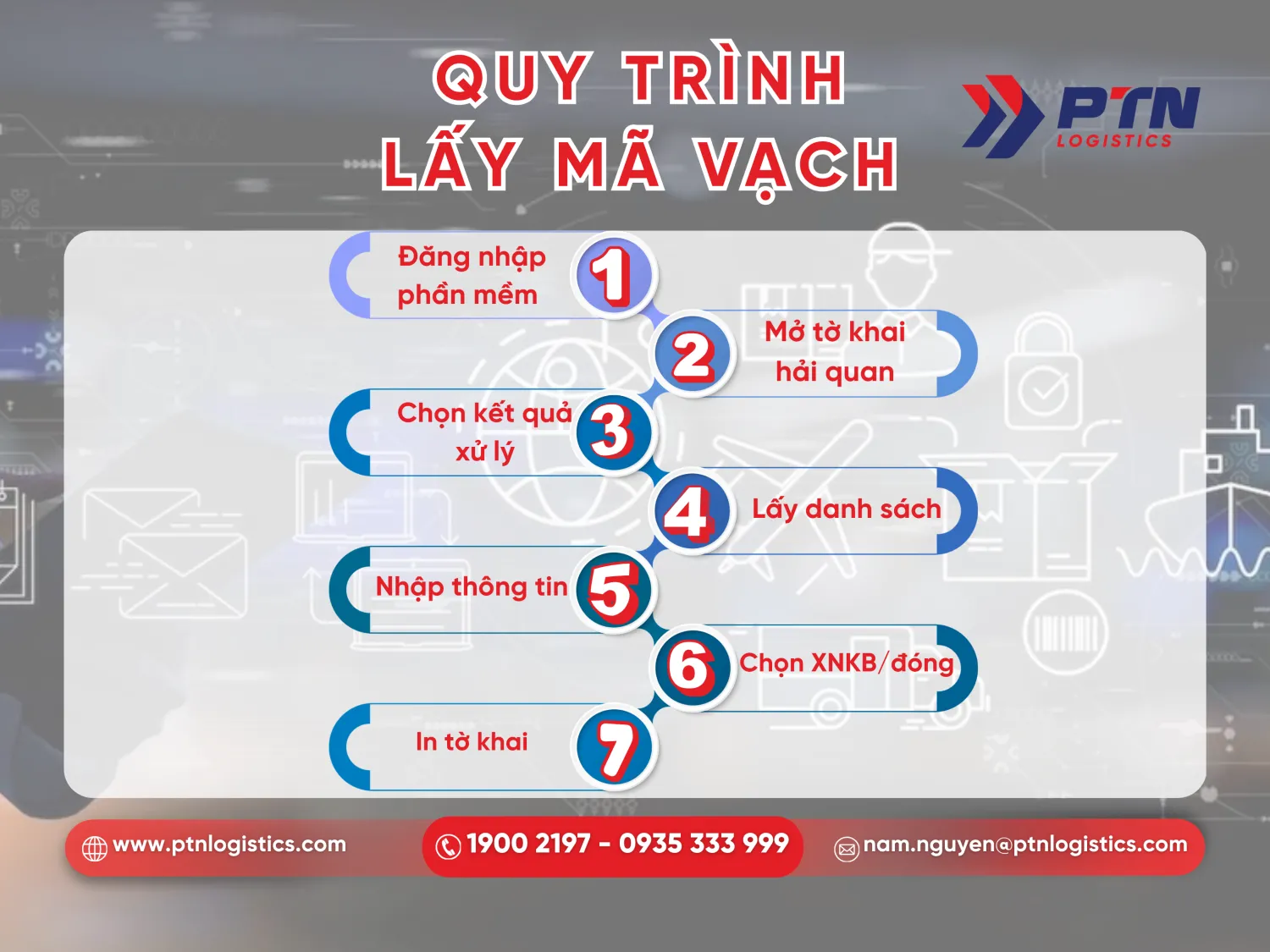 Cách lấy mã trên ECUS5