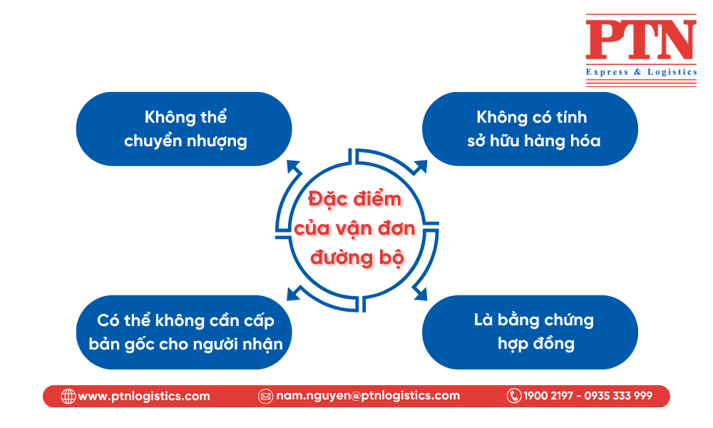 Đặc điểm của vận đơn đường bộ