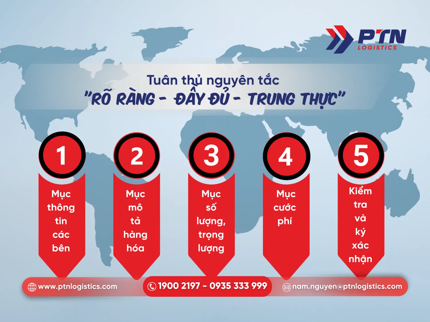 Để lập vận đơn chính xác hãy tuân thủ nguyên tắc