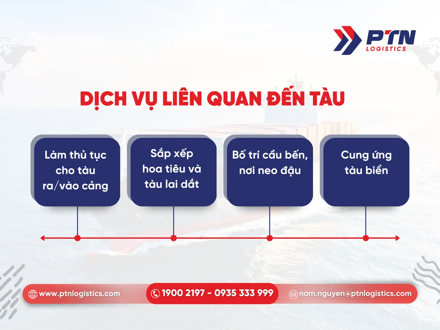 Dịch vụ liên quan đến tàu biển