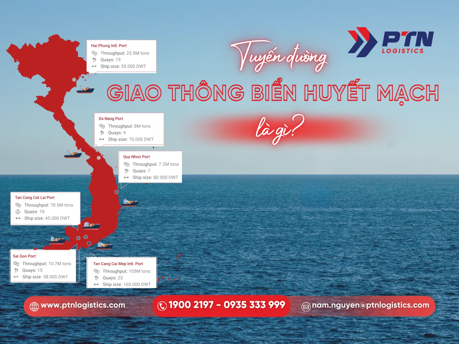 Định nghĩa và vai trò của tuyến đường biển