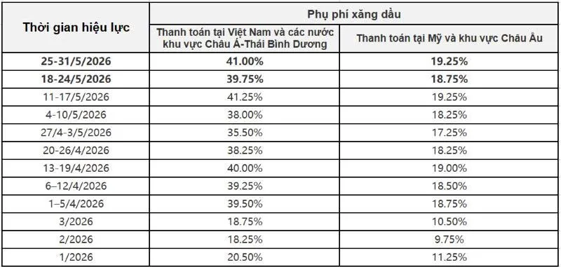 Phụ phí xăng dầu SF 25/05/2026