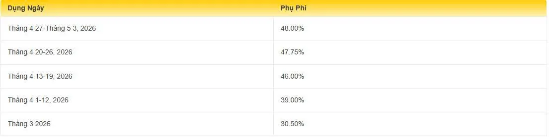 Phụ phí xăng dầu DHL 20-04-2026