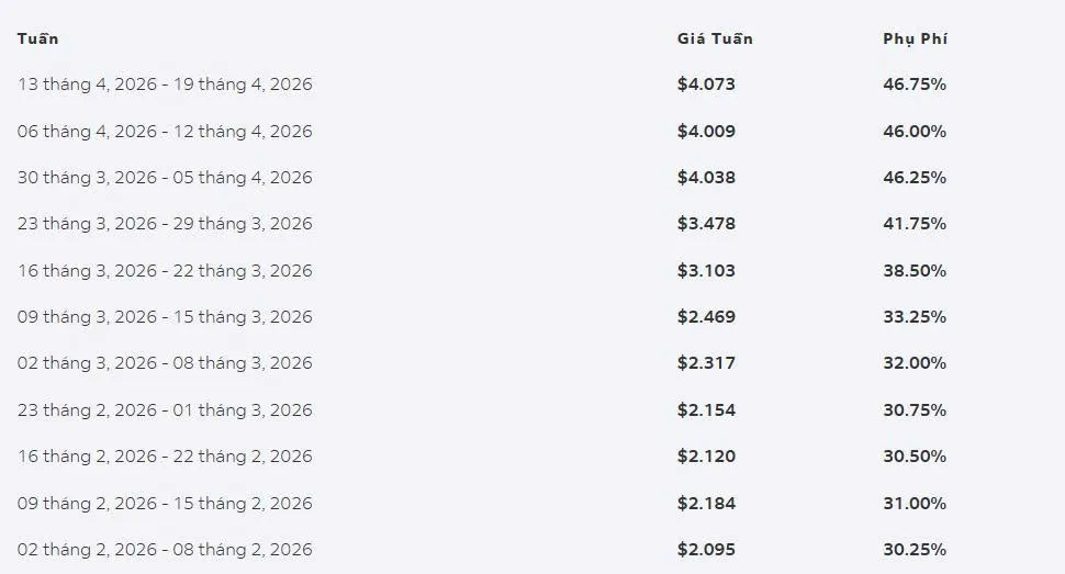 Phụ phí xăng dầu FedEx 13/04/2026