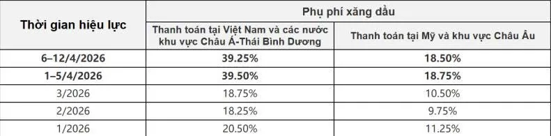 Phụ phí xăng dầu SF 13/04/2026