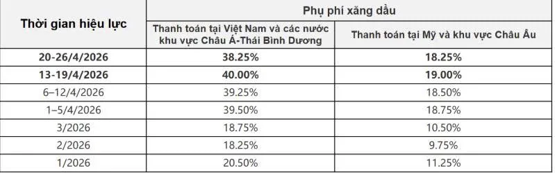 Phụ phí xăng dầu SF 20/04/2026