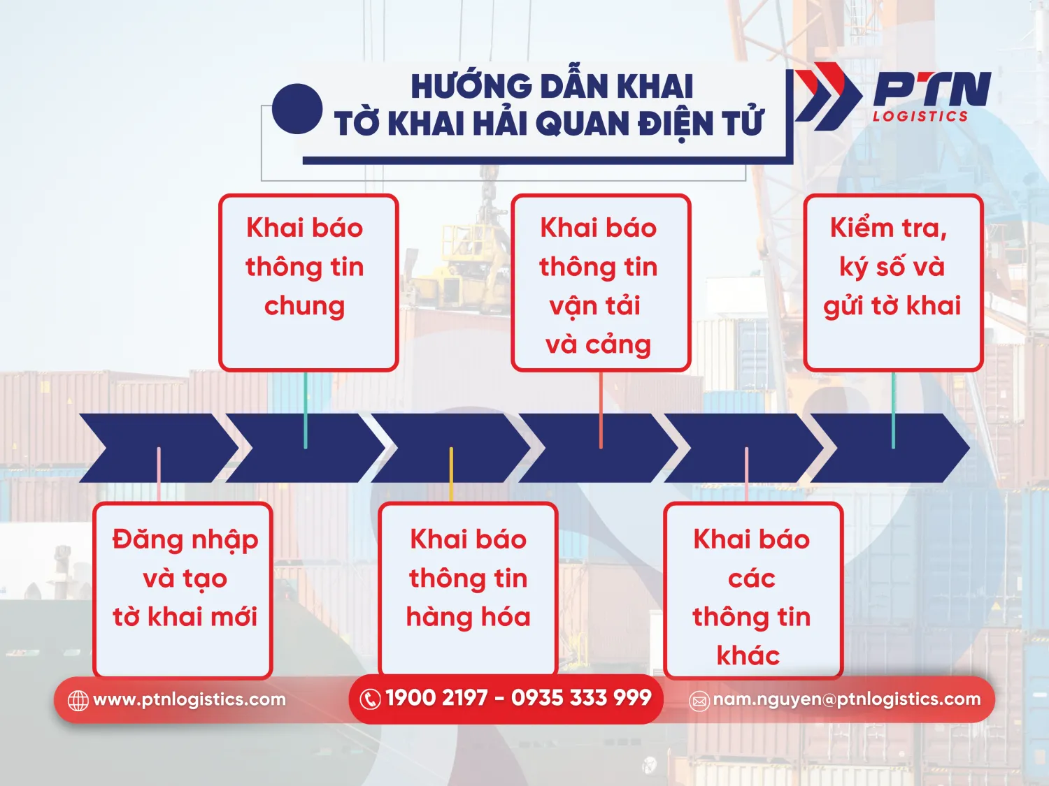 Hướng dẫn khai tờ khai hải quan điện tử chi tiết