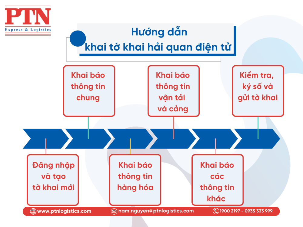 Hướng dẫn khai tờ khai hải quan điện tử