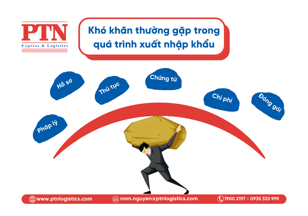 Khó khăn thường gặp trong quá trình xuất nhập khẩu