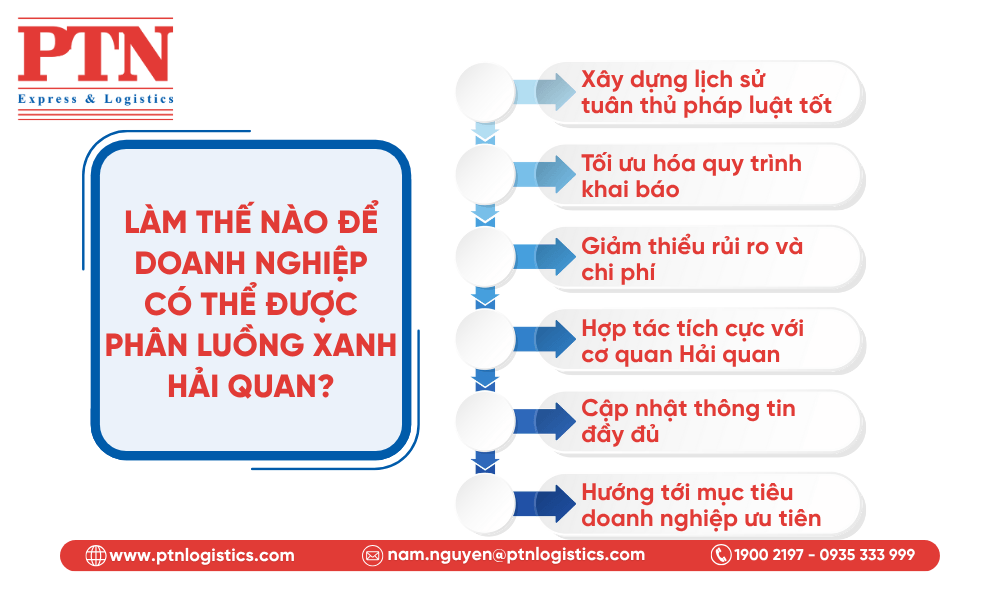 Làm thế nào để doanh nghiệp có thể được phân luồng xanh hải quan