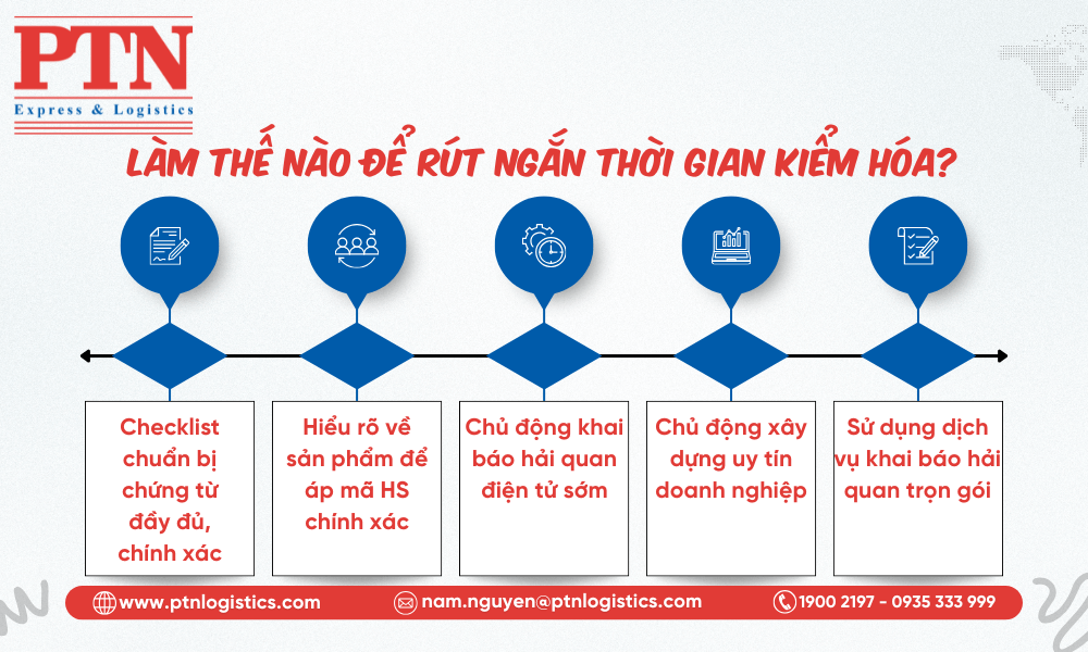 Làm thế nào để rút ngắn thời gian kiểm hóa