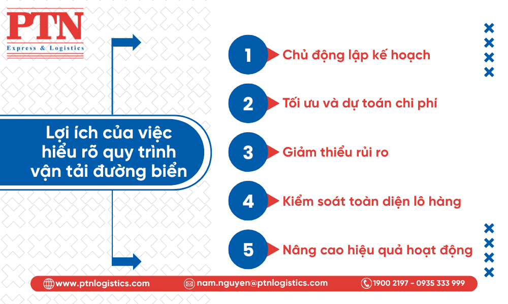 Lợi ích của việc hiểu rõ quy trình vận tải đường biển