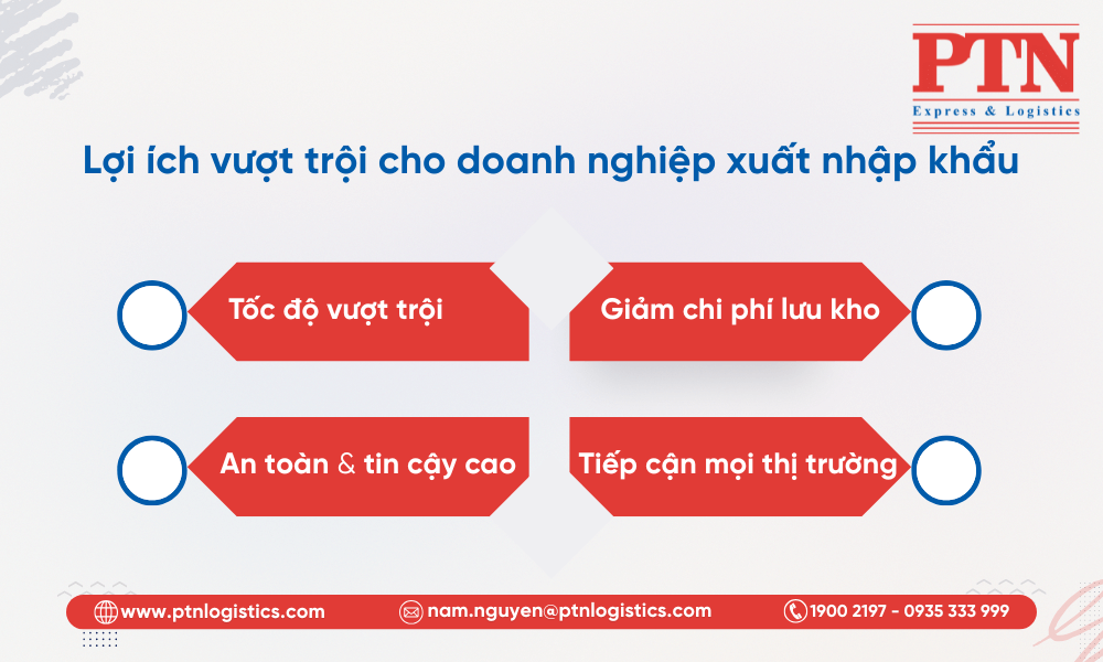 Lợi ích vượt trội cho doanh nhiệp xuất nhập khẩu