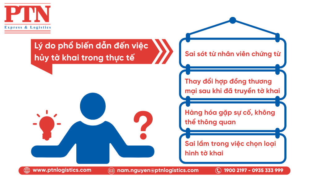 Lý do phổ biến dẫn đến việc hủy tờ khai hải quan trong thực tế