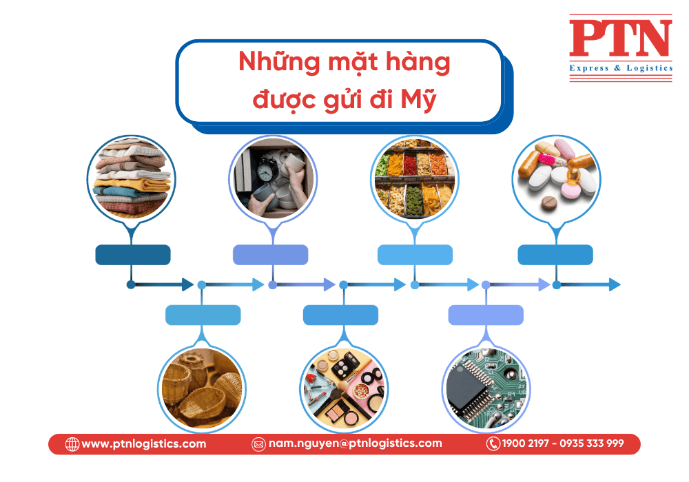 Những mặt hàng được gửi đi Mỹ