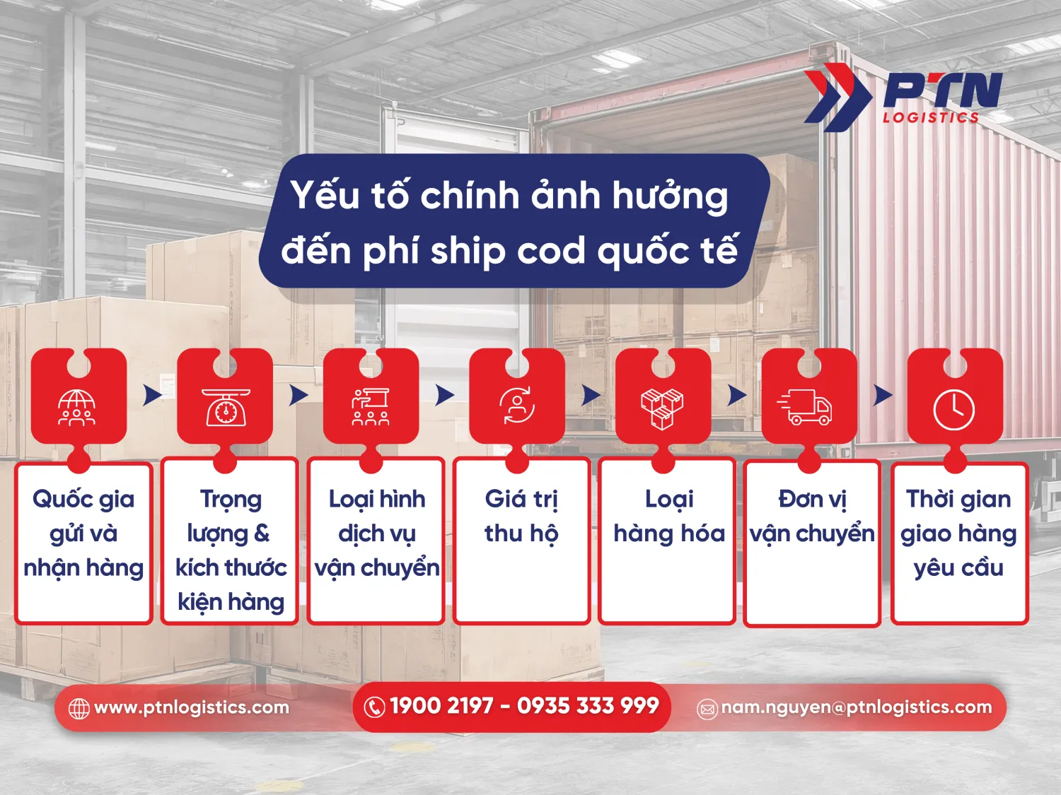 Những yếu tố ảnh hưởng đến phí ship cod quốc tế