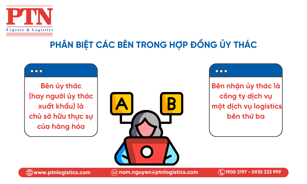 Phân biệt các bên trong hợp đồng ủy thác