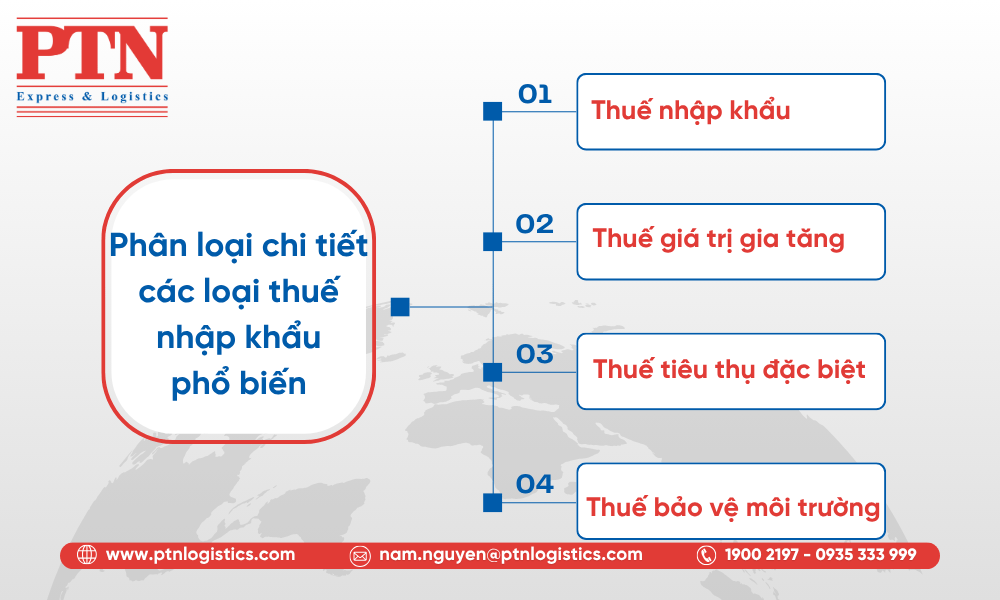 Phân loại chi tiết các loại thuế nhập khẩu phổ biến