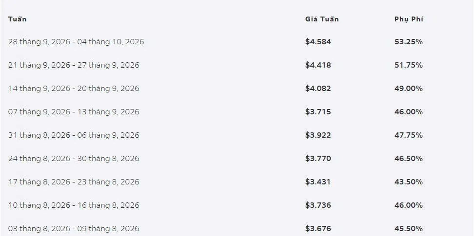 Phụ phí xăng dầu FedEx 28-09-2026