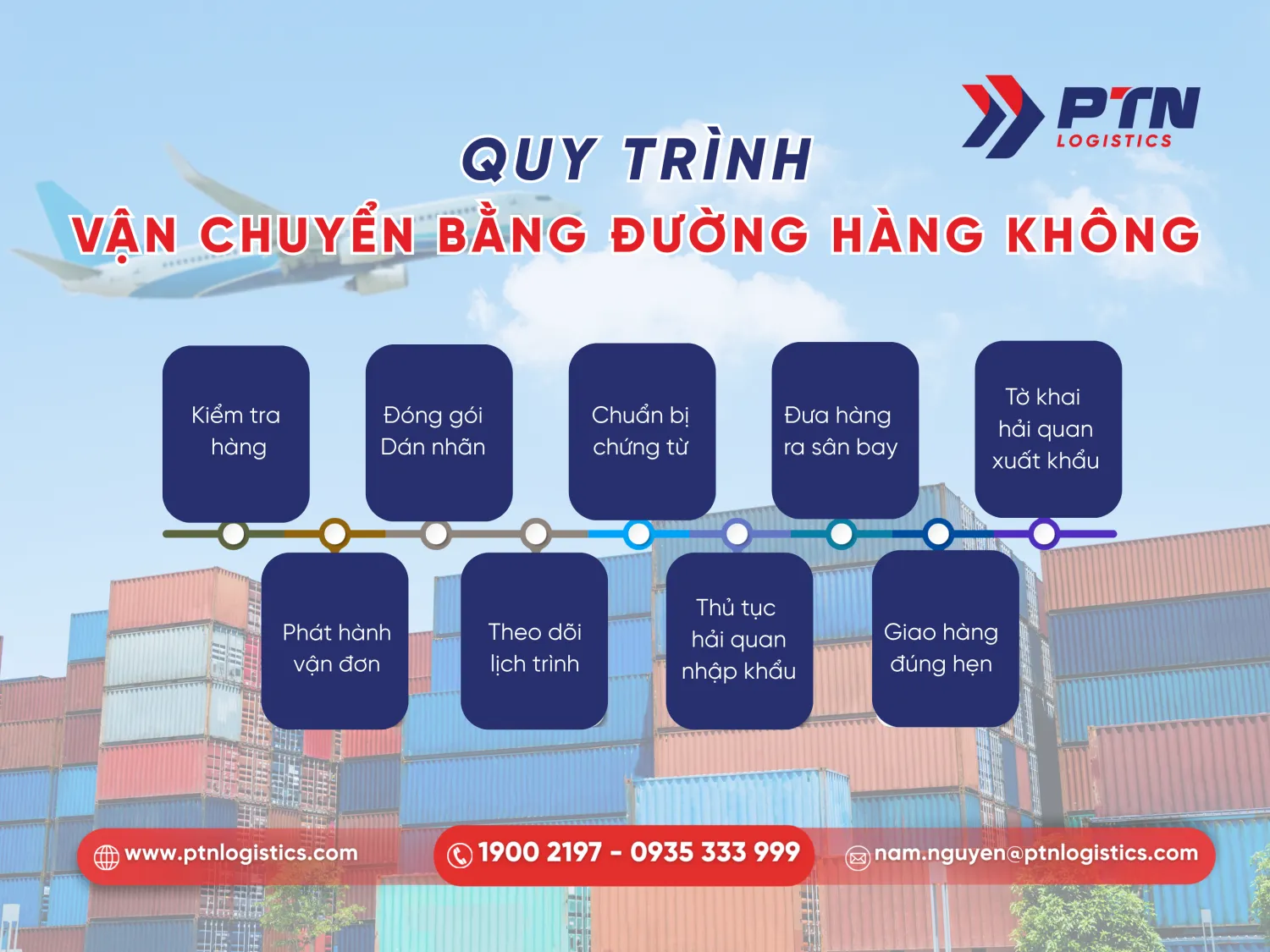 Quy trình các bước vận chuyển bằng đường hàng không
