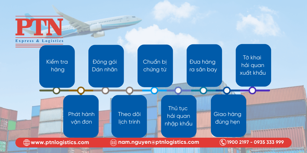 Quy trình cơ bản xuất khẩu bằng đường hàng không