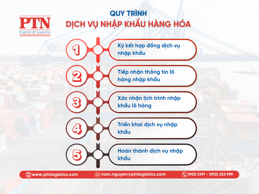 Quy trình dịch vụ nhập khẩu hàng hóa