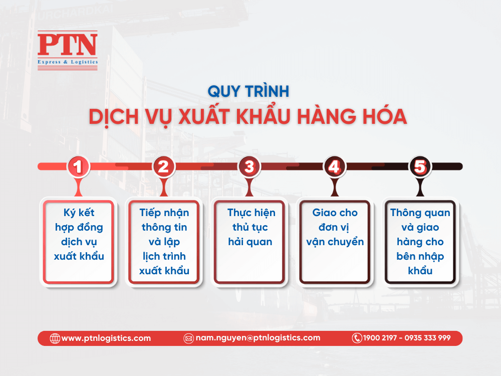 Quy trình dịch vụ xuất khẩu hàng hóa